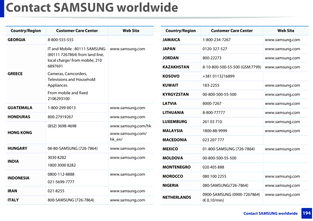 Samsung ML2165WXAA manual Greece 