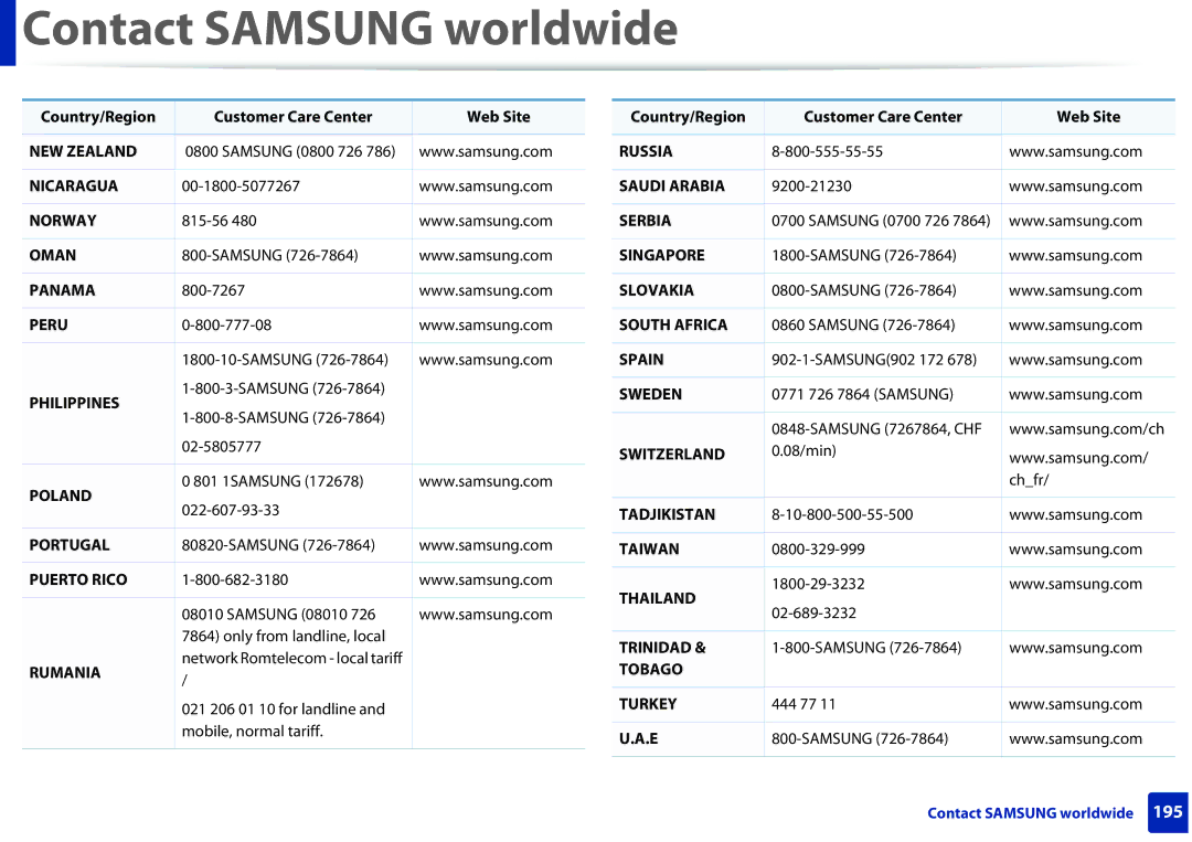 Samsung ML2165WXAA manual NEW Zealand 