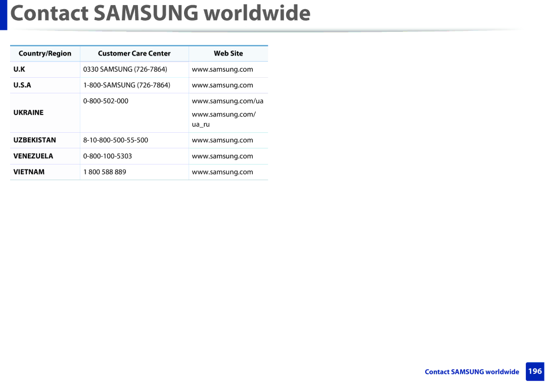 Samsung ML2165WXAA manual Ukraine 