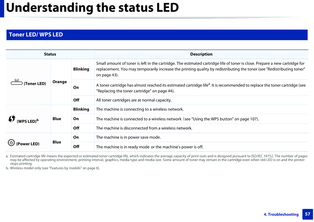 Samsung ML2165WXAA manual Toner LED/ WPS LED 