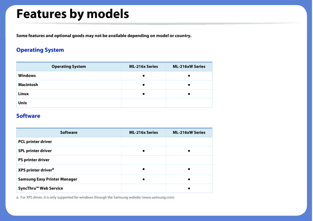 Samsung ML2165WXAA manual Features by models, Software 