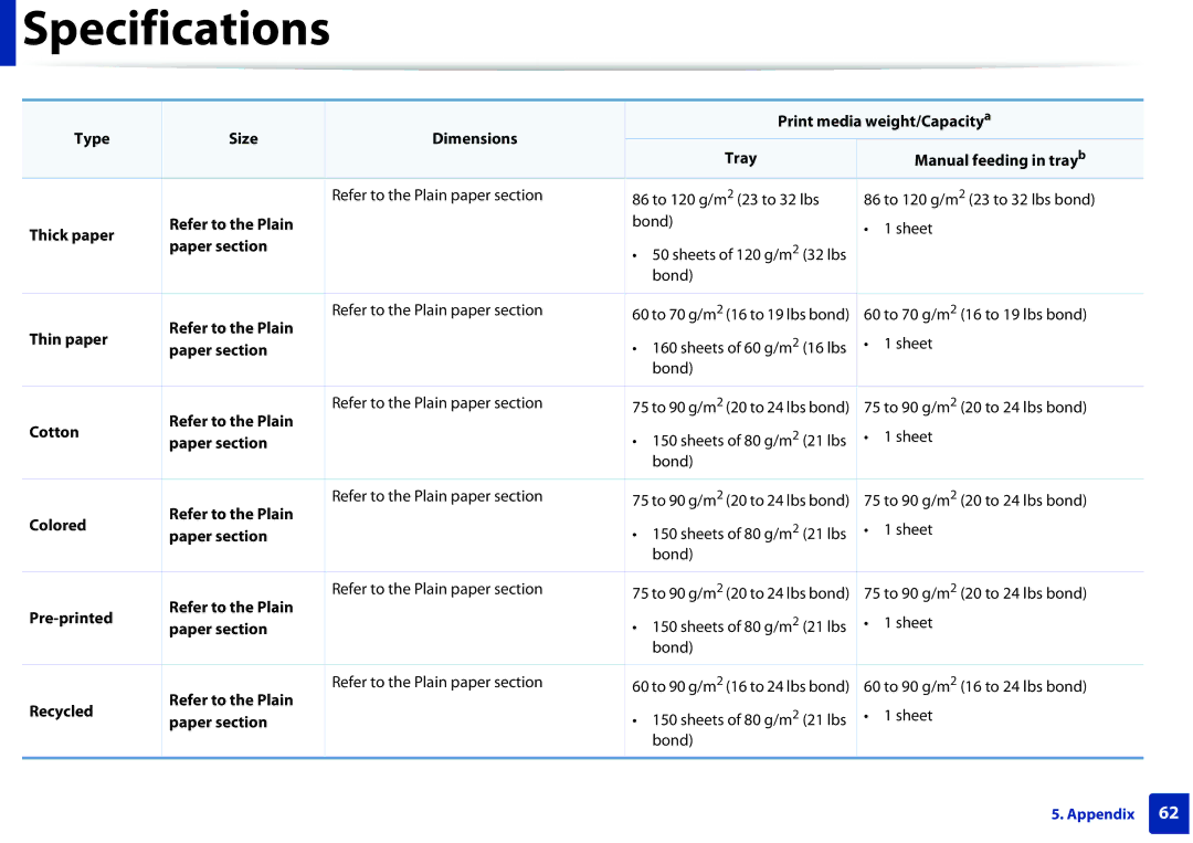 Samsung ML2165WXAA manual Thick paper Refer to the Plain, Paper section, Thin paper, Colored, Pre-printed 