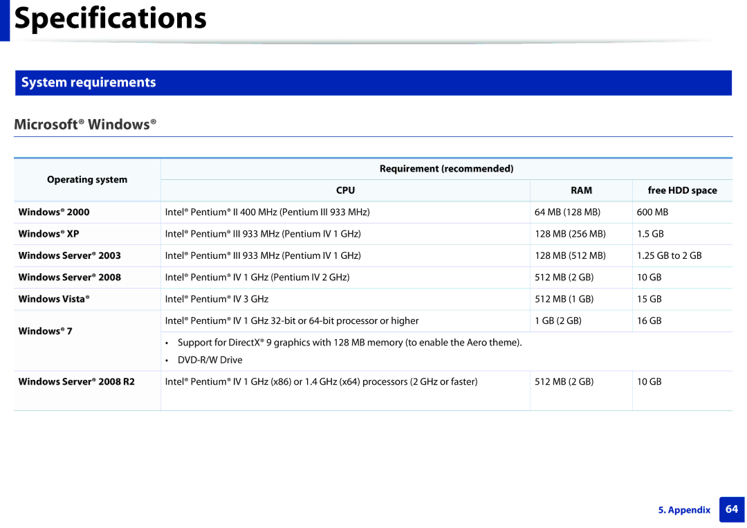 Samsung ML2165WXAA manual Operating system Requirement recommended, Free HDD space Windows, Windows XP, Windows Server 