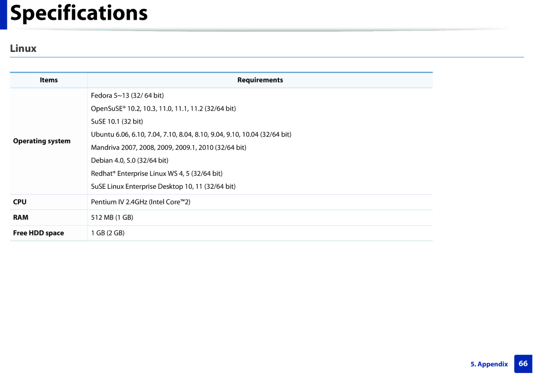 Samsung ML2165WXAA manual Linux, Items Requirements, Operating system 