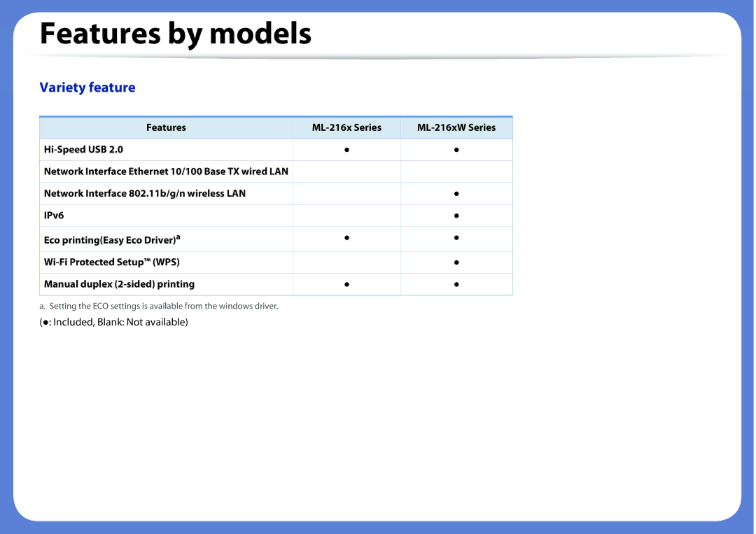 Samsung ML2165WXAA manual Included, Blank Not available, Features ML-216x Series ML-216xW Series Hi-Speed USB 