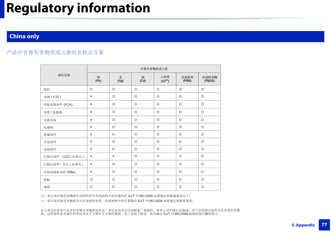 Samsung ML2165WXAA manual China only 