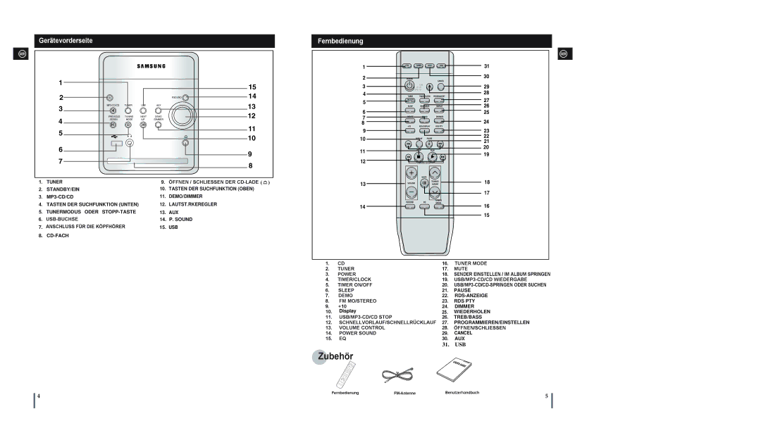 Samsung MM-A15R/EDC manual Gerätevorderseite, Fernbedienung 