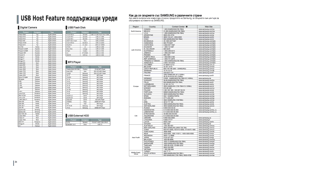 Samsung MM-A15R/EDC manual DMC-FX7GD, Lumix DMC-F1, Flex Drive, Xtick, YP-T7, YP-MT6, YP-T6, YP-ST5, YP-T5 VB, Cutie 