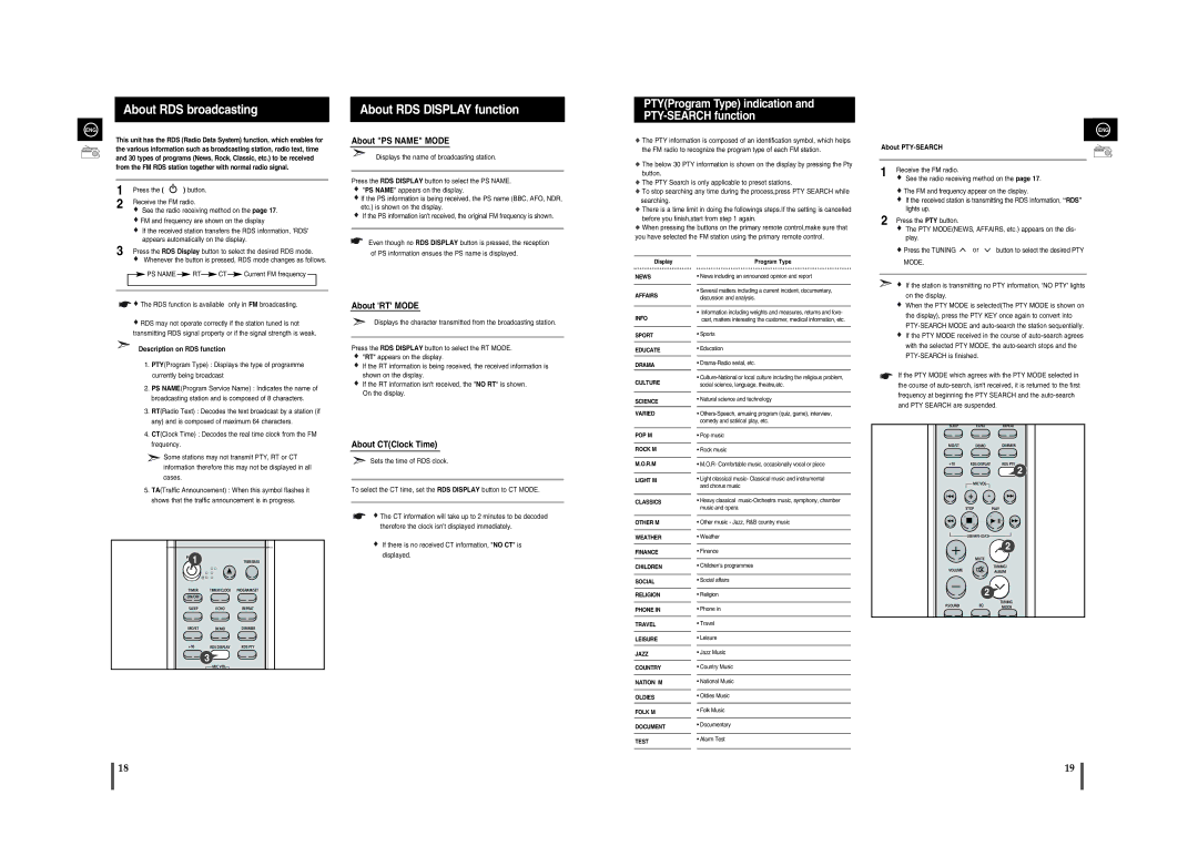 Samsung MM-A24R/XET About RDS broadcasting, About RDS Display function, PTYProgram Type indication and PTY-SEARCH function 