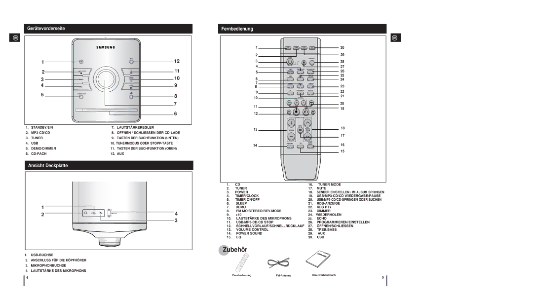 Samsung MM-A25R/EDC, MM-A24R/EDC manual Gerätevorderseite, Fernbedienung, Ansicht Deckplatte 