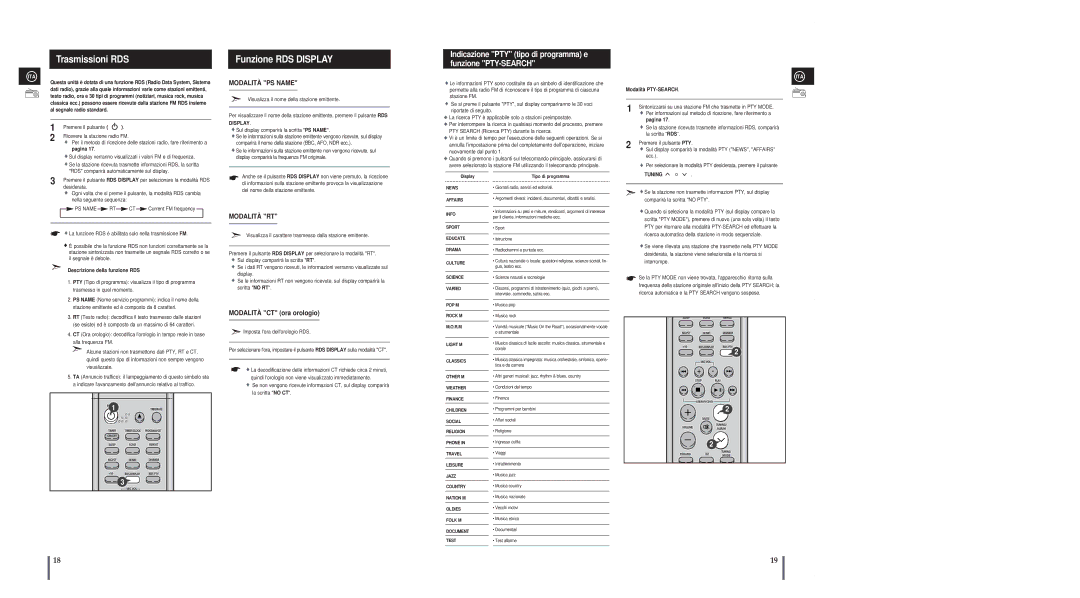 Samsung MM-A24R/XET manual Trasmissioni RDS, Funzione RDS Display, Indicazione PTY tipo di programma e funzione PTY-SEARCH 