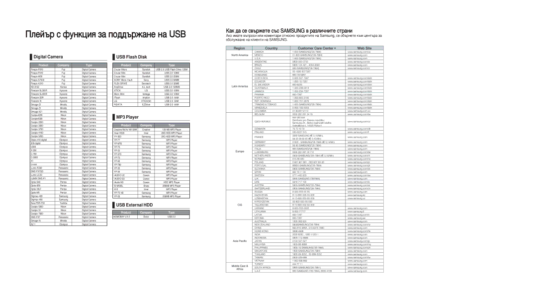 Samsung MM-A25R/EDC manual ÈÎÂÈ˙ Ò ÙÛÌÍˆËﬂ Á‡ ÔÓ‰‰˙Ê‡ÌÂ Ì‡ USB 