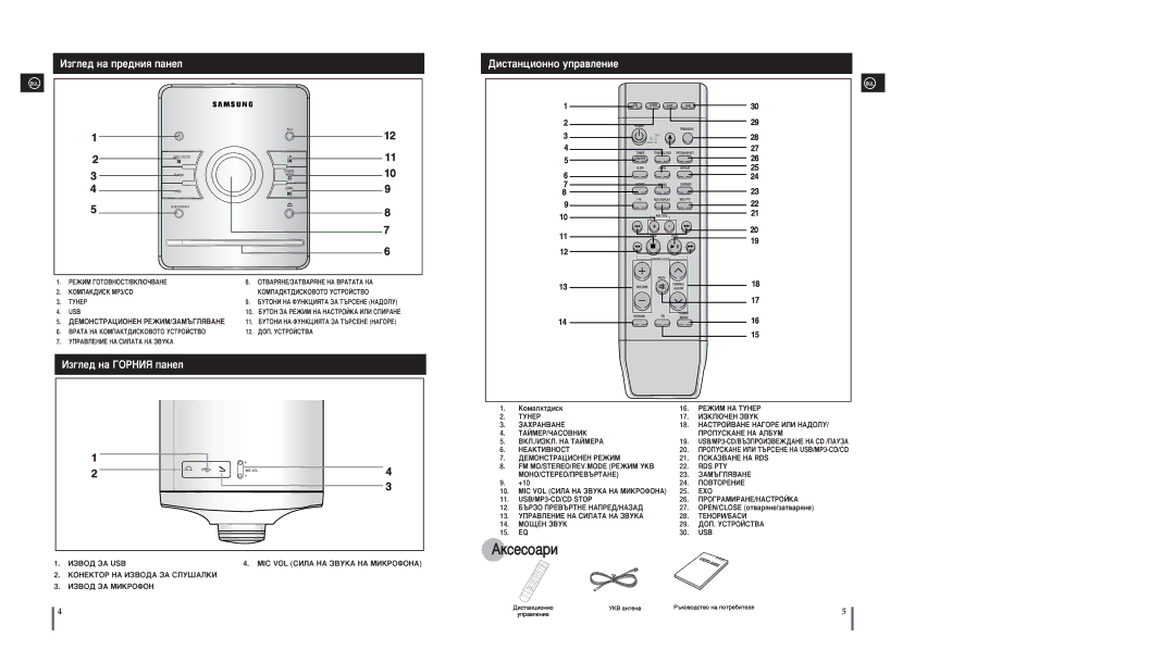 Samsung MM-A25R/EDC manual ÀÁ„ÎÂ‰ Ì‡ ÔÂ‰ÌËﬂ Ô‡ÌÂÎ, Ñëòú‡Ìˆëóììó Ûô‡‚Îâìëâ, ÀÁ„ÎÂ‰ Ì‡ Ééêçàü Ô‡ÌÂÎ 