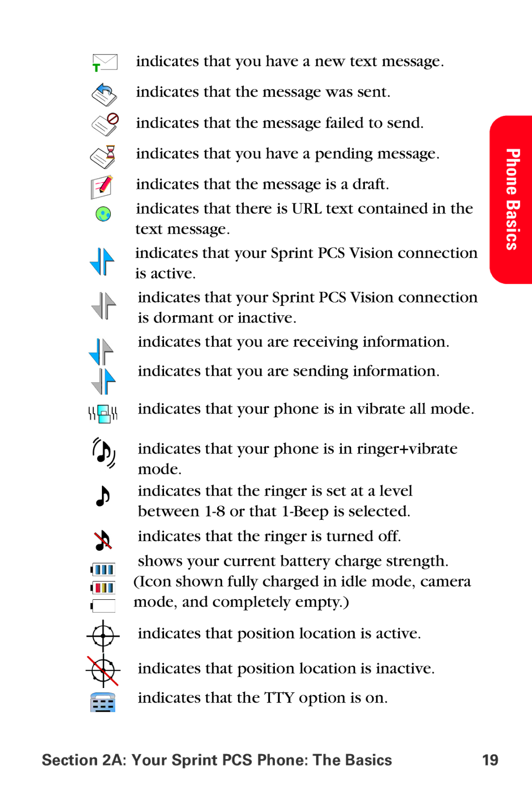 Samsung MM-A800 manual Phone Basics 