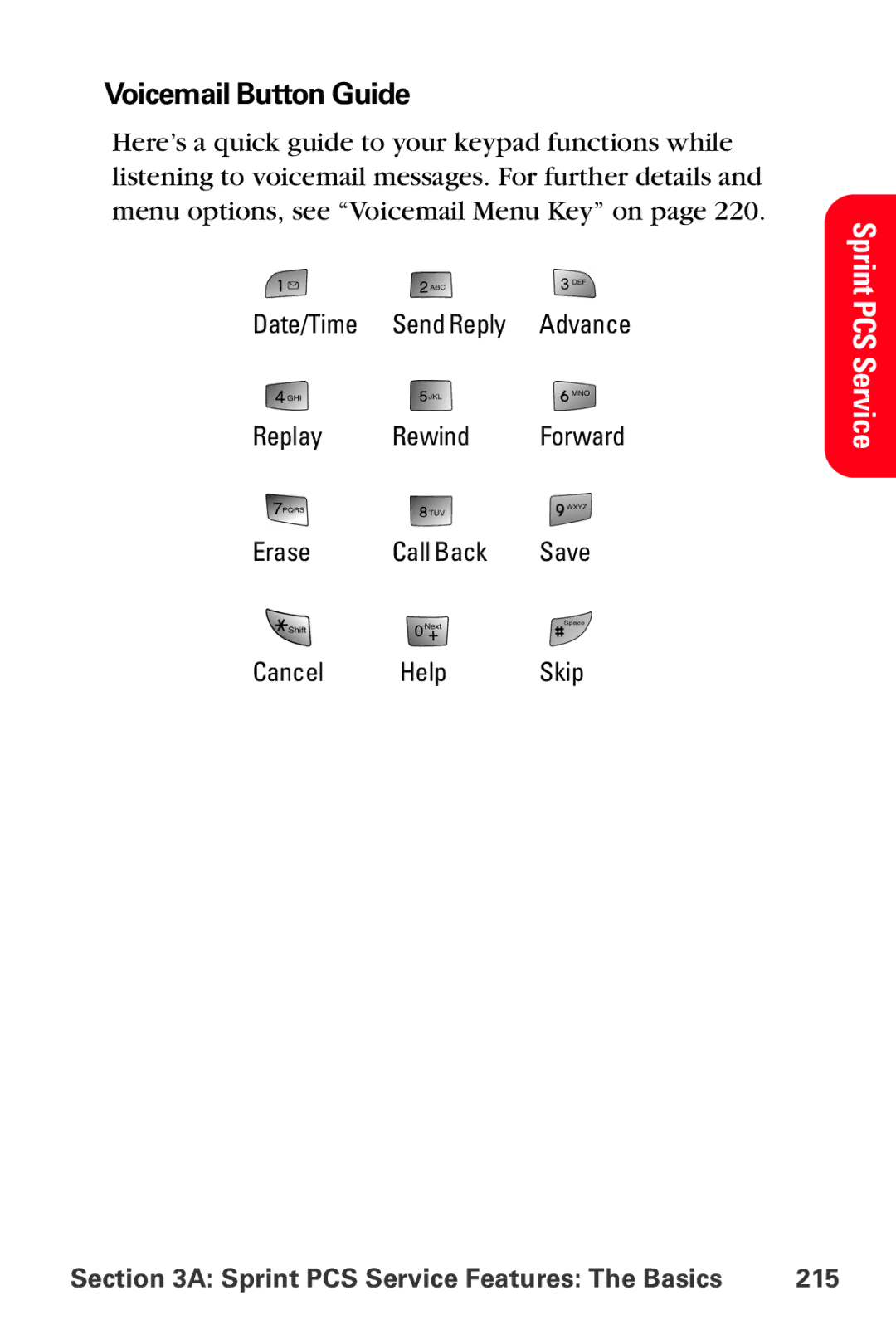 Samsung MM-A880 manual Voicemail Button Guide, Sprint PCS Service Features The Basics 215 