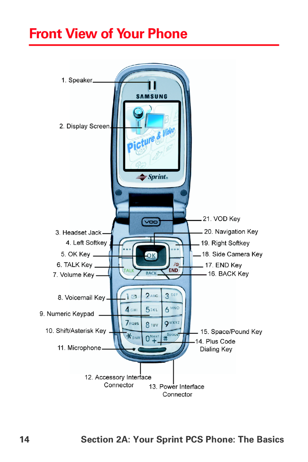 Samsung MM-A880 manual Front View of Your Phone 