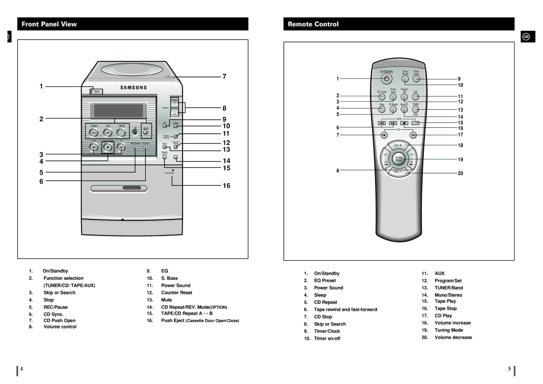 Samsung MM-B3, MMB3LH/ELS, MMB3LH/OMX manual Front Panel View, Remote Control 