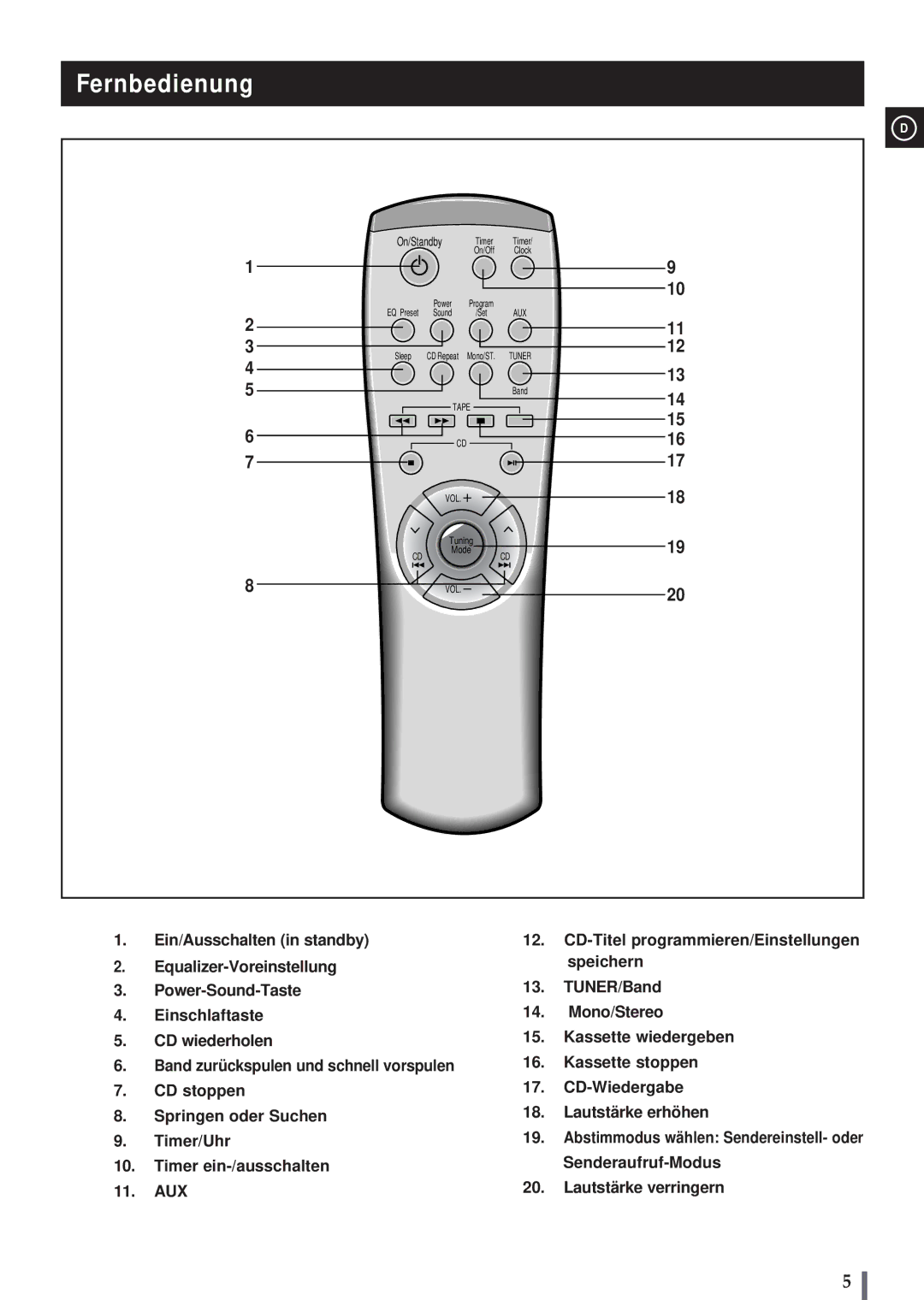 Samsung MMB3LH/ELS, MM-B3 manual Fernbedienung, On/Standby 