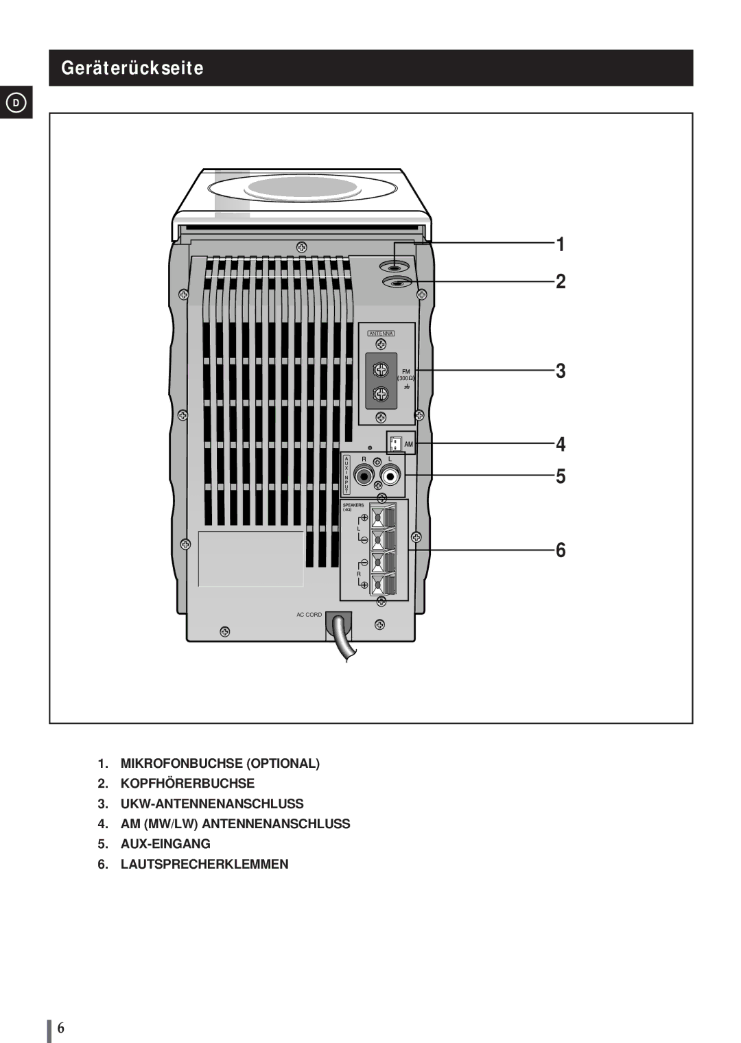 Samsung MM-B3, MMB3LH/ELS manual Geräterückseite 