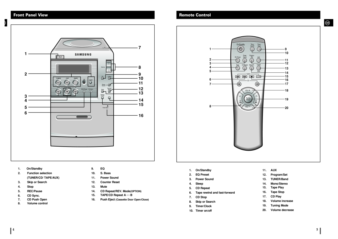 Samsung MM-B3/B4 Front Panel View, Remote Control, Push Eject Cassette Door Open/Close, Volume increase, Volume decrease 