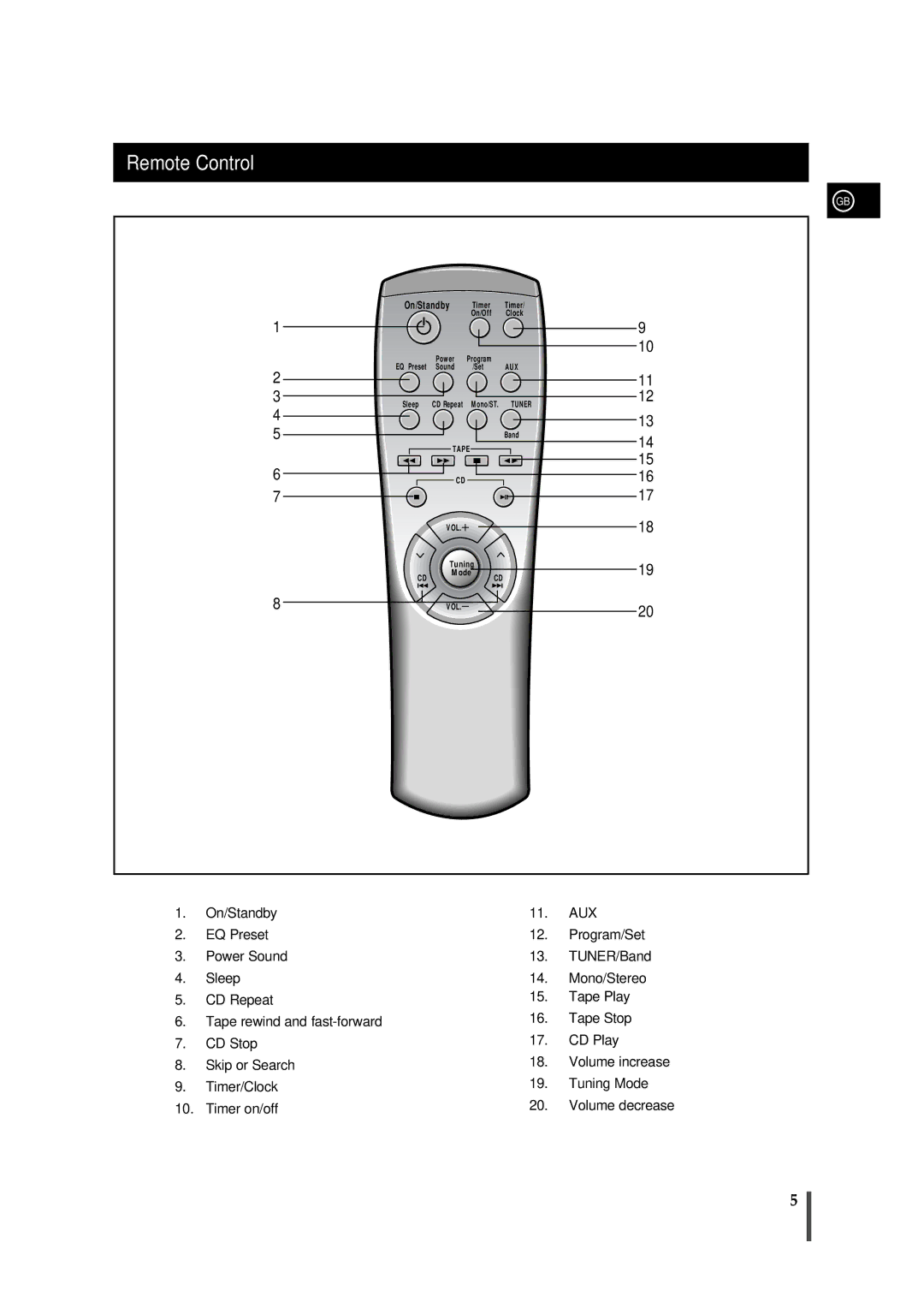 Samsung MMB5RH/ELS, MM-B5 manual Remote Control, On/Standby 