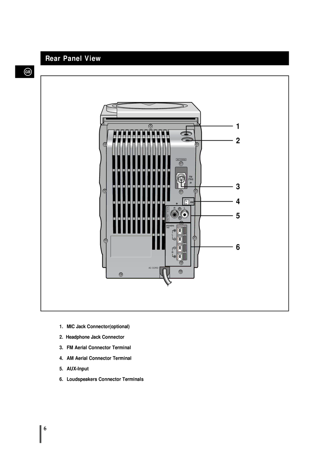 Samsung MM-B5, MMB5RH/ELS manual Rear Panel View 