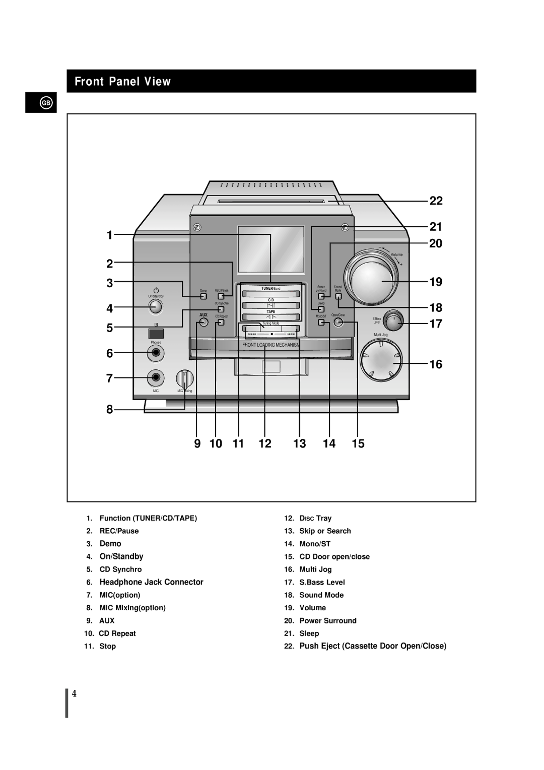 Samsung MM-B9, AH68-01018B instruction manual Front Panel View, Aux 