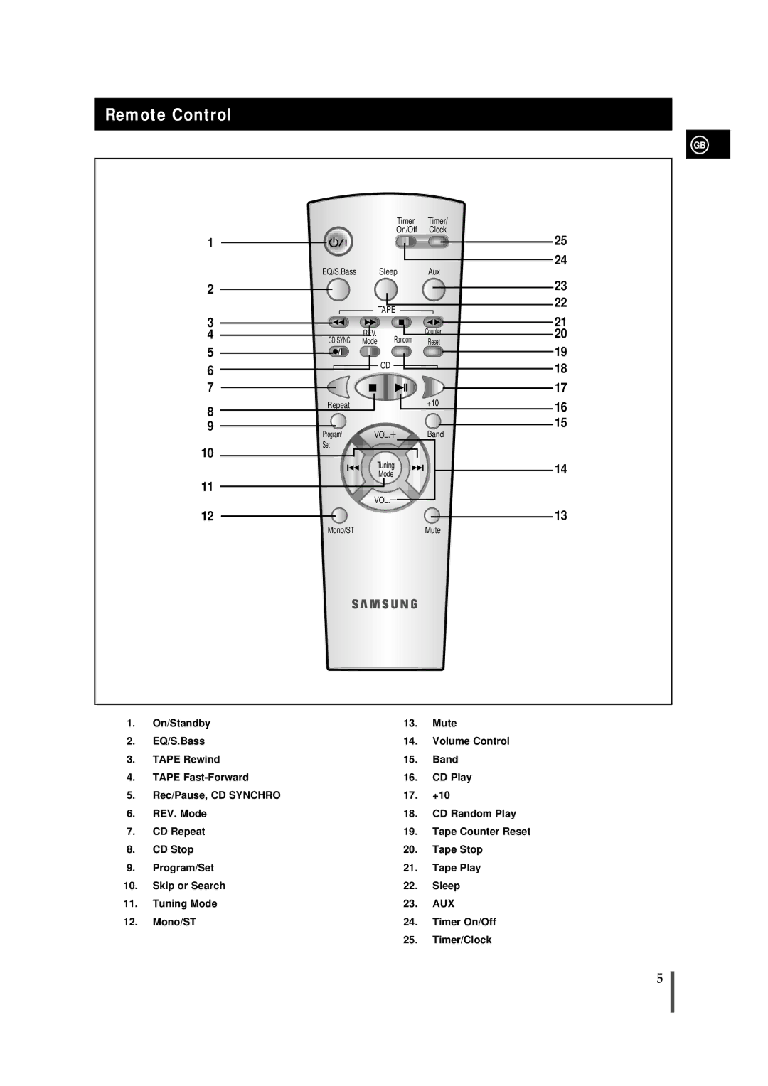 Samsung AH68-01018B, MM-B9 instruction manual Remote Control 