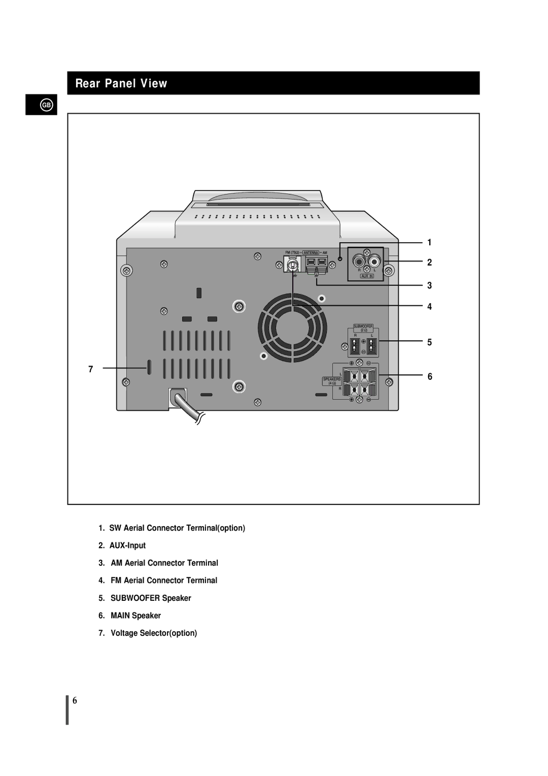 Samsung MM-B9, AH68-01018B instruction manual Rear Panel View 