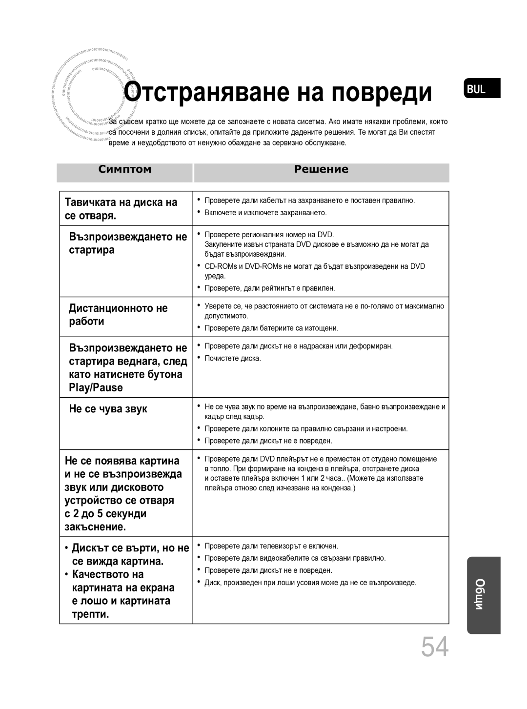 Samsung MM-C330D/EDC manual Отстраняване на повреди BUL 