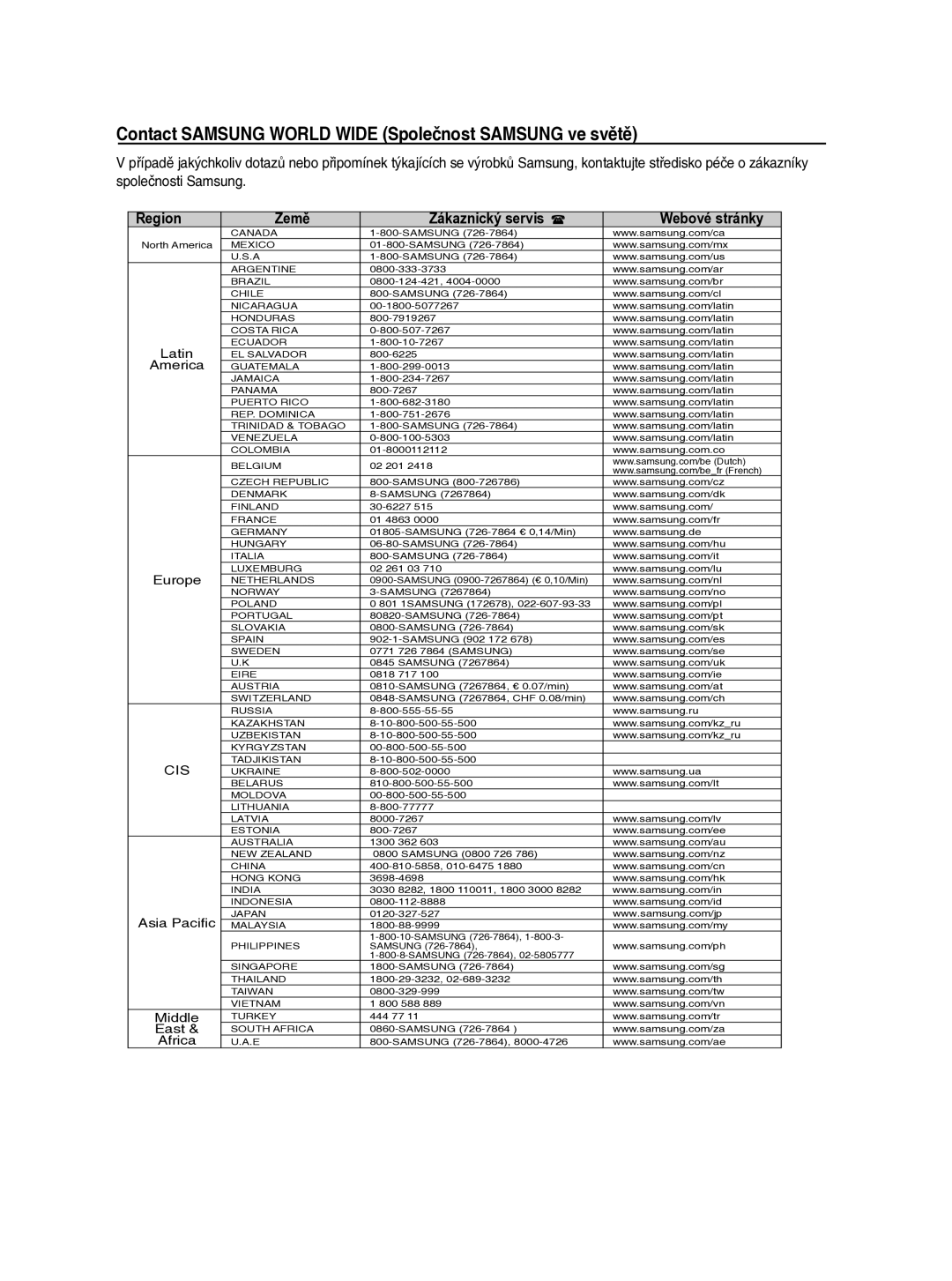 Samsung MM-C330D/EDC manual Contact Samsung World Wide Společnost Samsung ve světě 