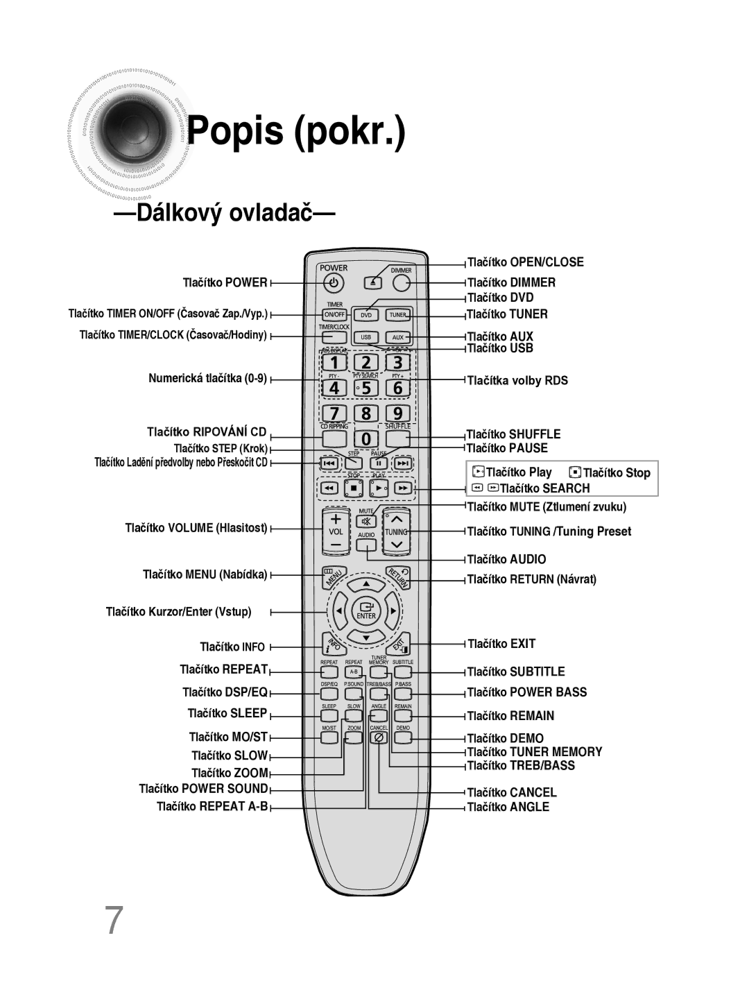 Samsung MM-C330D/EDC manual Popis pokr, Dálkový ovladač 