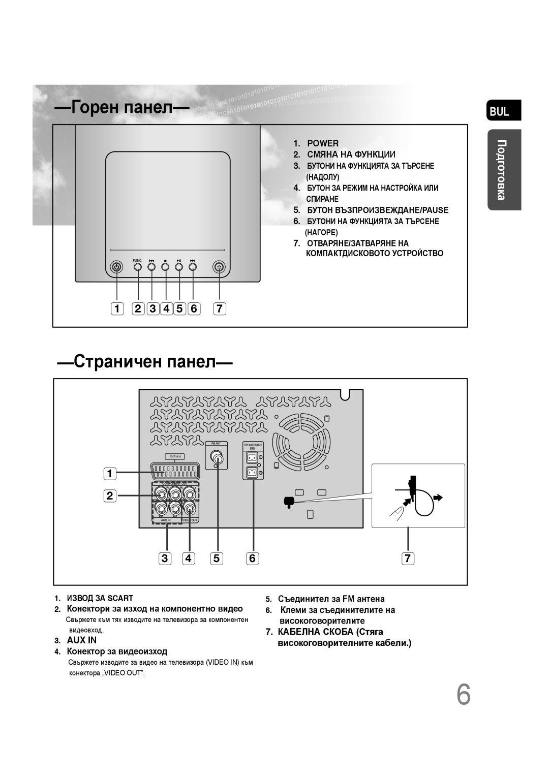 Samsung MM-C330D/EDC Горен панел, Страничен панел, Подготовка, Power, Смяна На Функции, 5. Съединител за FM антена, Aux In 