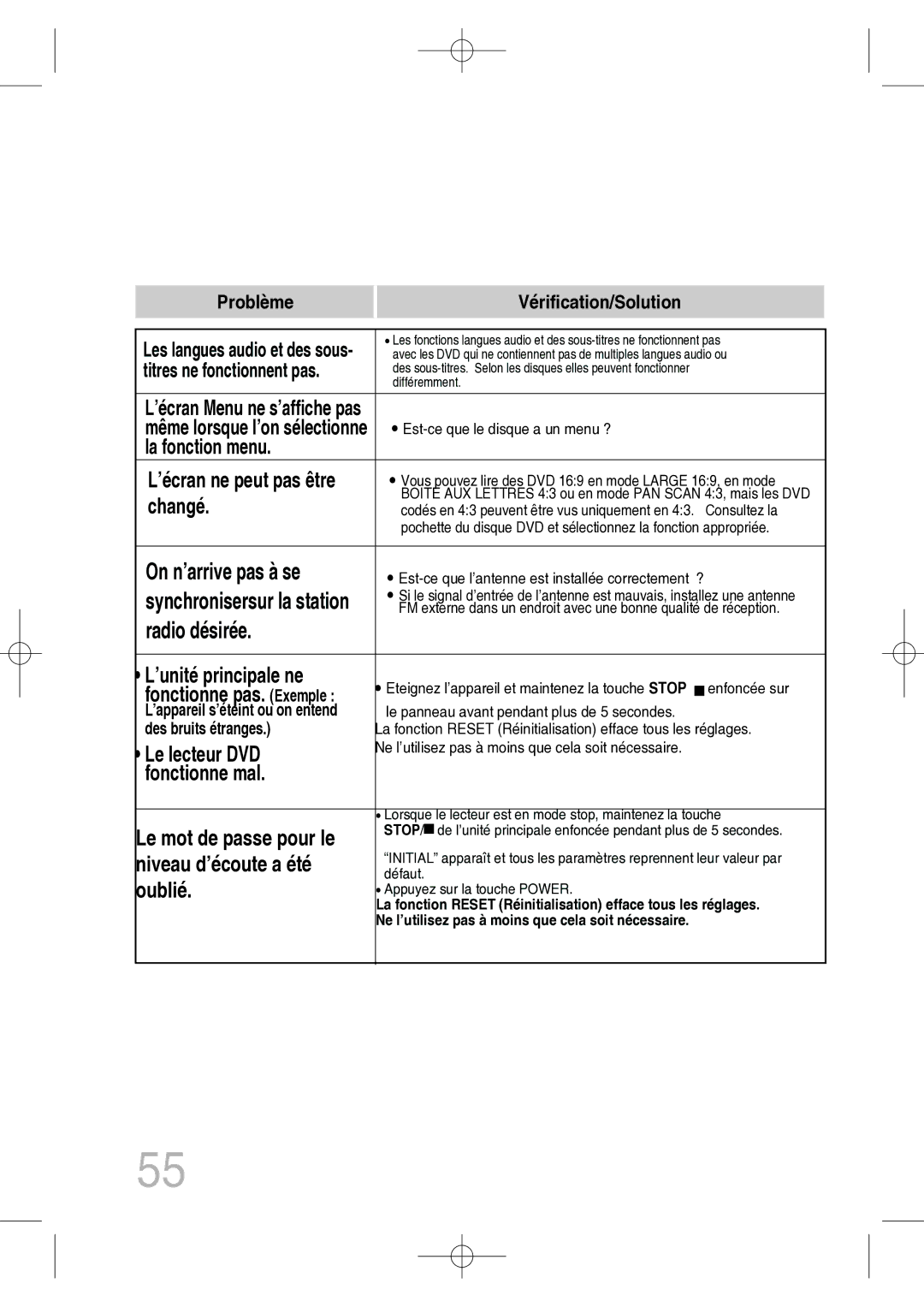 Samsung MM-C330D/XEF La fonction menu, Changé, ’unité principale ne, Le lecteur DVD, Fonctionne mal, Niveau d’écoute a été 