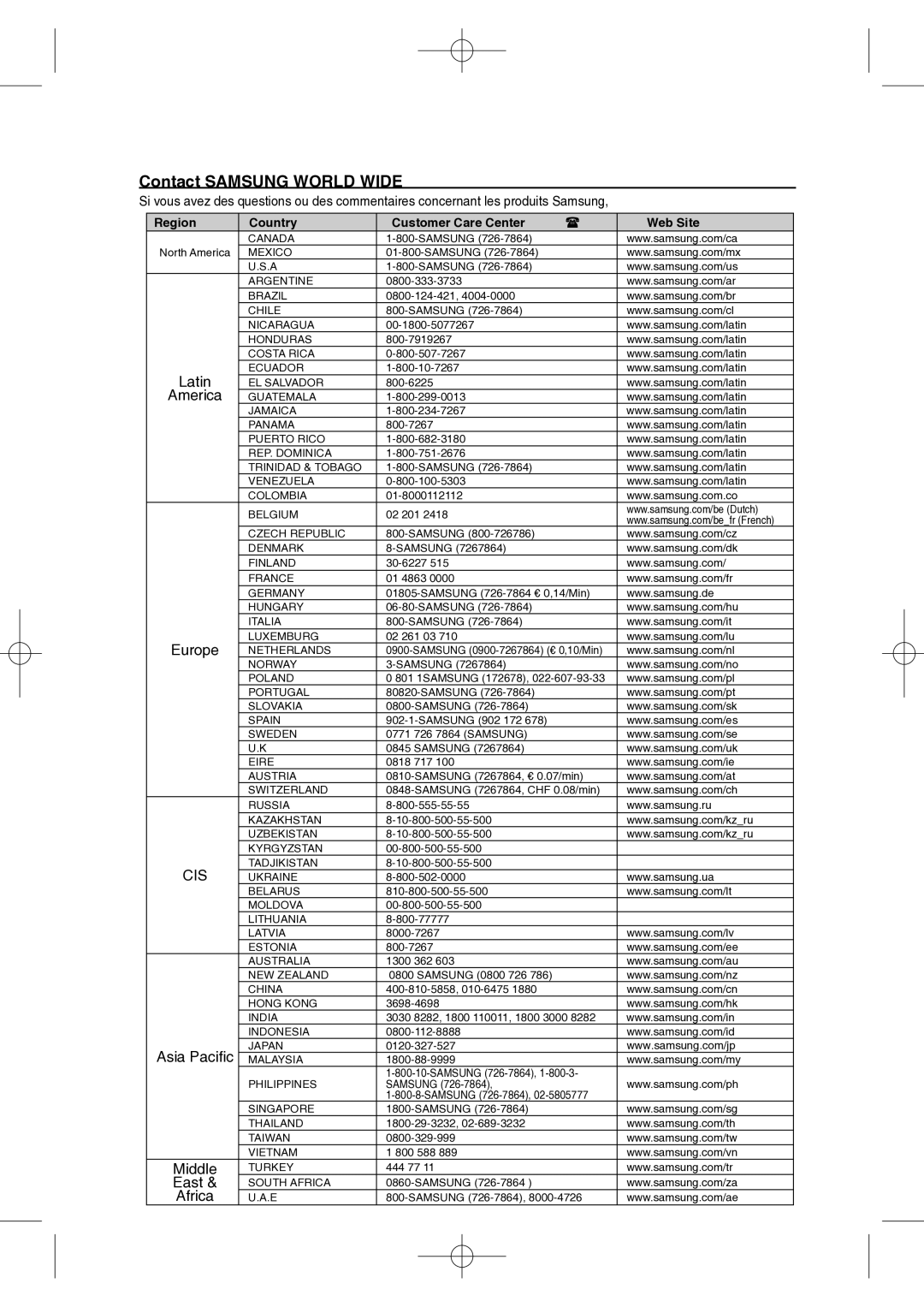 Samsung MM-C330D/XEF manual Contact Samsung World Wide 