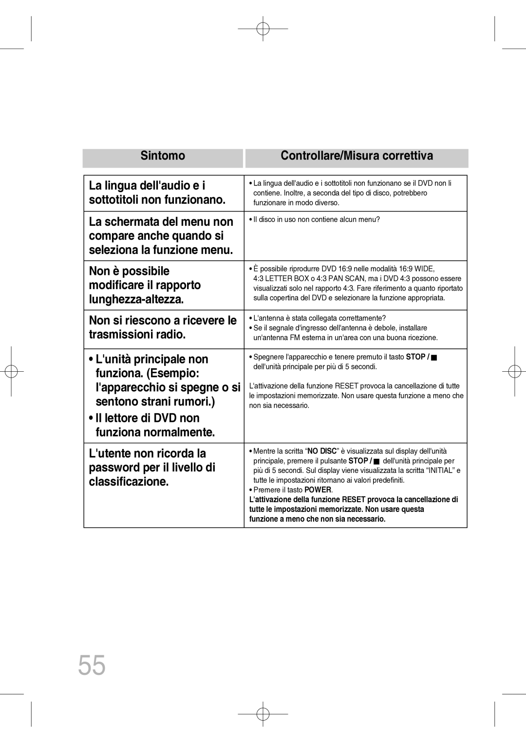 Samsung MM-C330D/XEF Sintomo Controllare/Misura correttiva La lingua dellaudio e, Non è possibile, Modificare il rapporto 