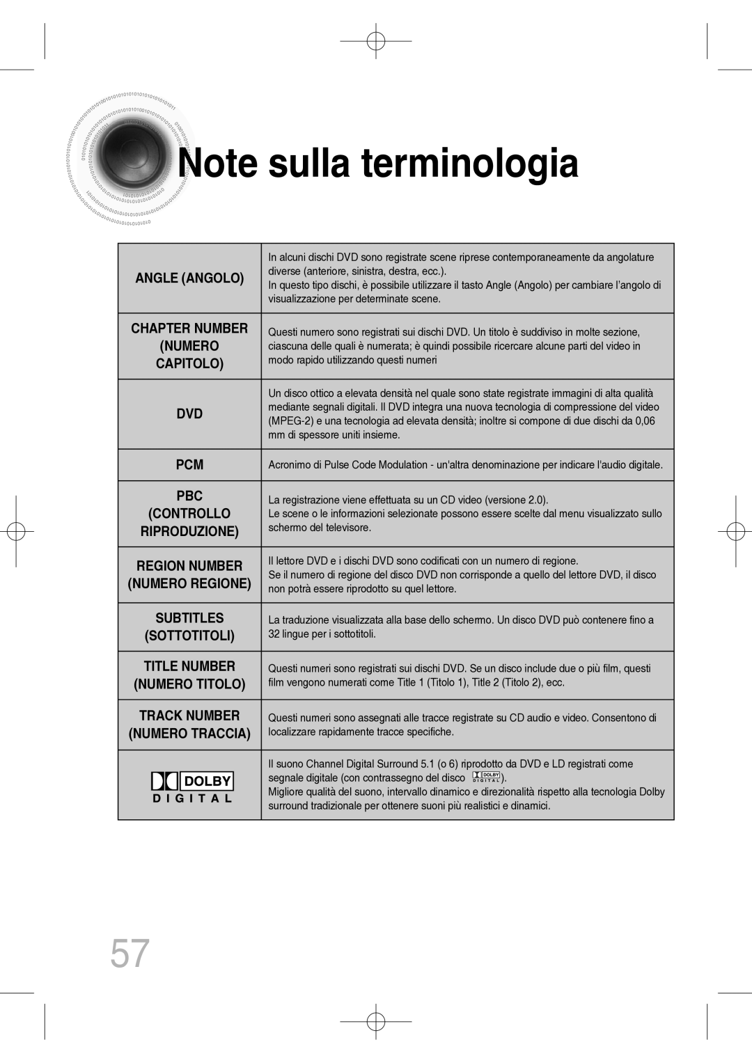 Samsung MM-C330D/XEF manual Chapter Number 