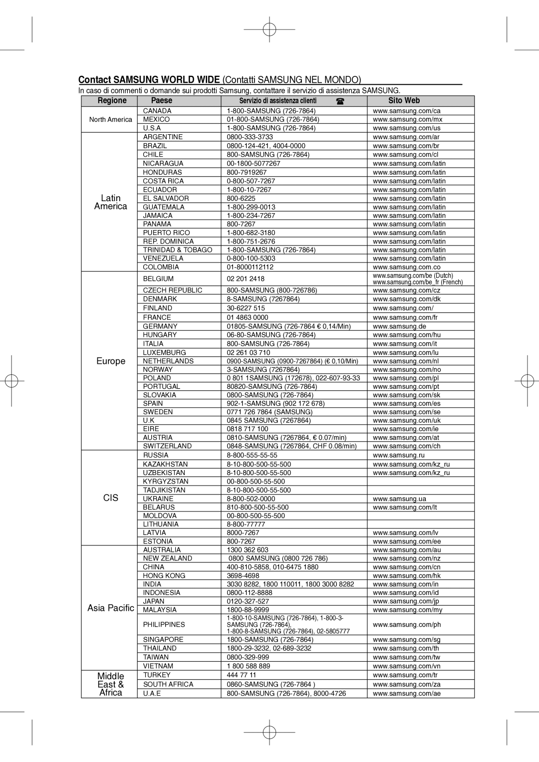 Samsung MM-C330D/XEF manual Contact Samsung World Wide Contatti Samsung NEL Mondo 