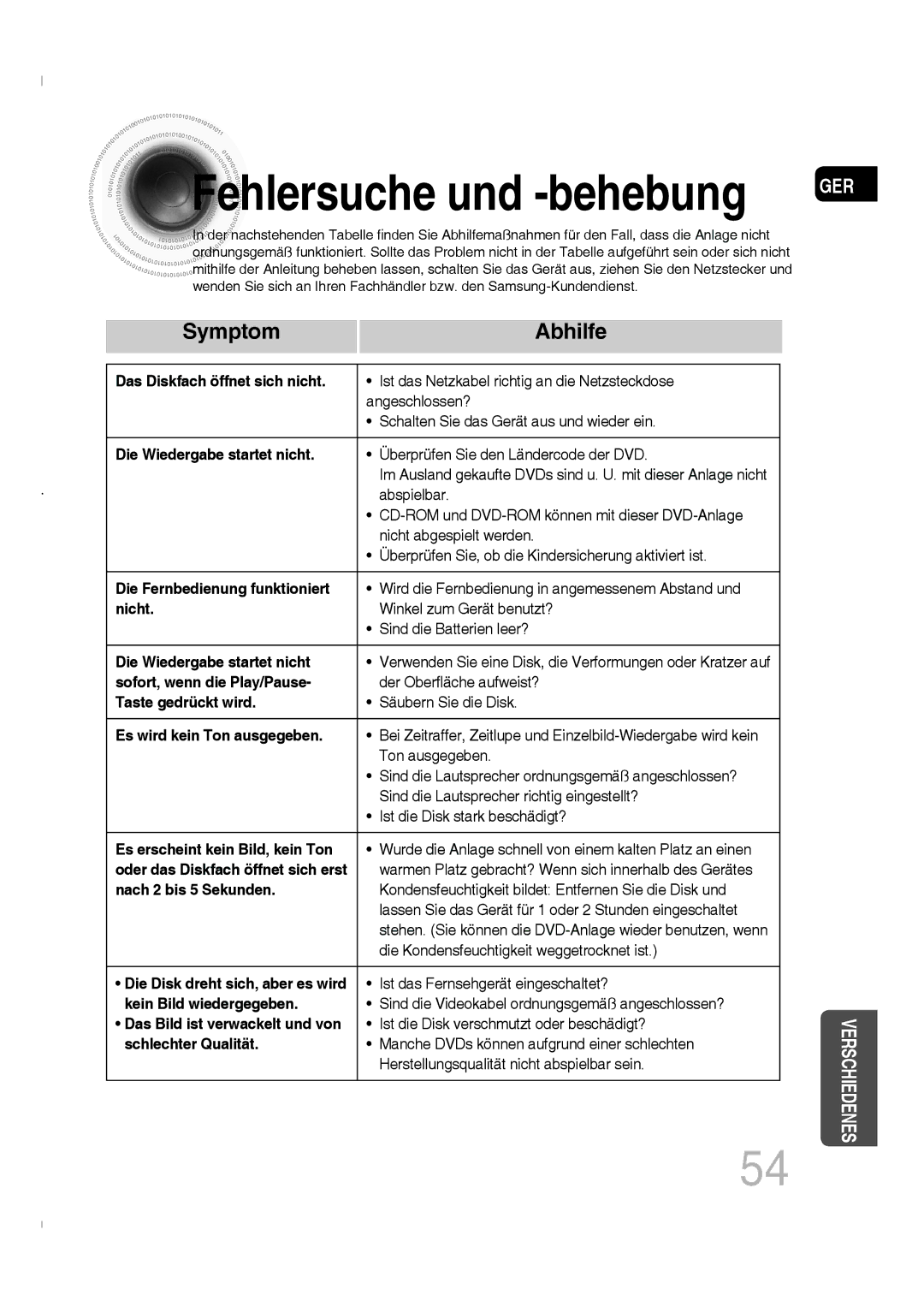 Samsung MM-C330D/XEN, MM-C330D/EDC manual Symptom Abhilfe 