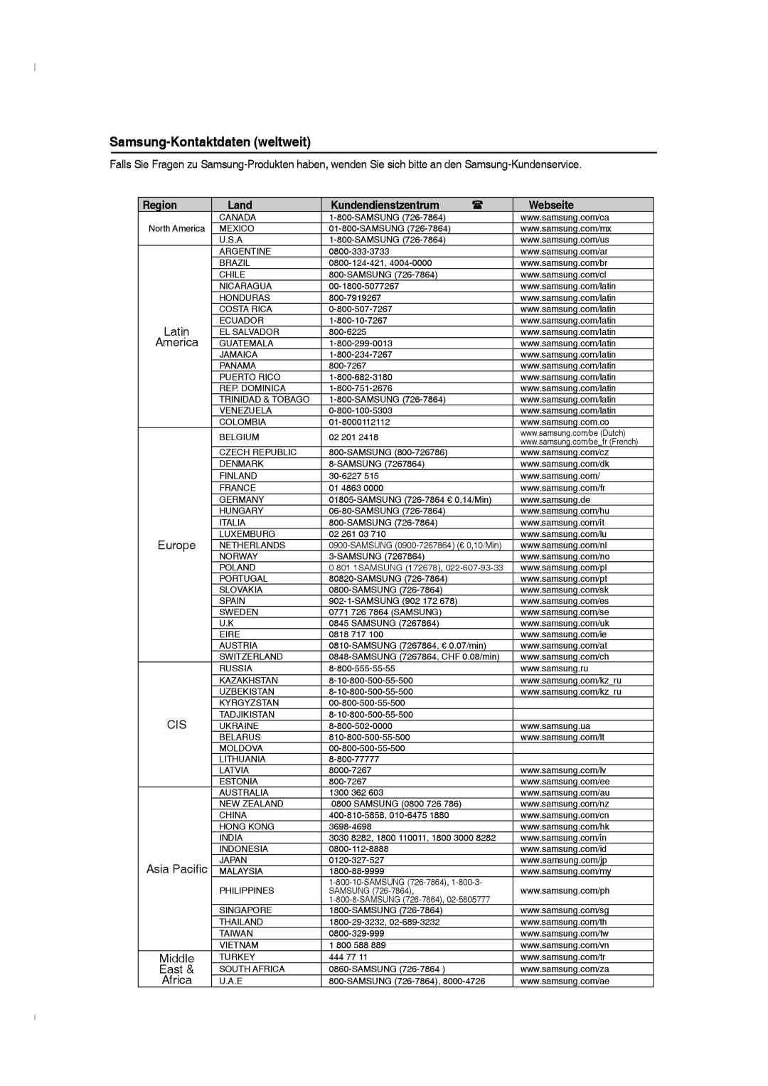 Samsung MM-C330D/EDC Region, Latin America Europe, Asia Pacific Middle East Africa, Land Kundendienstzentrum Webseite 