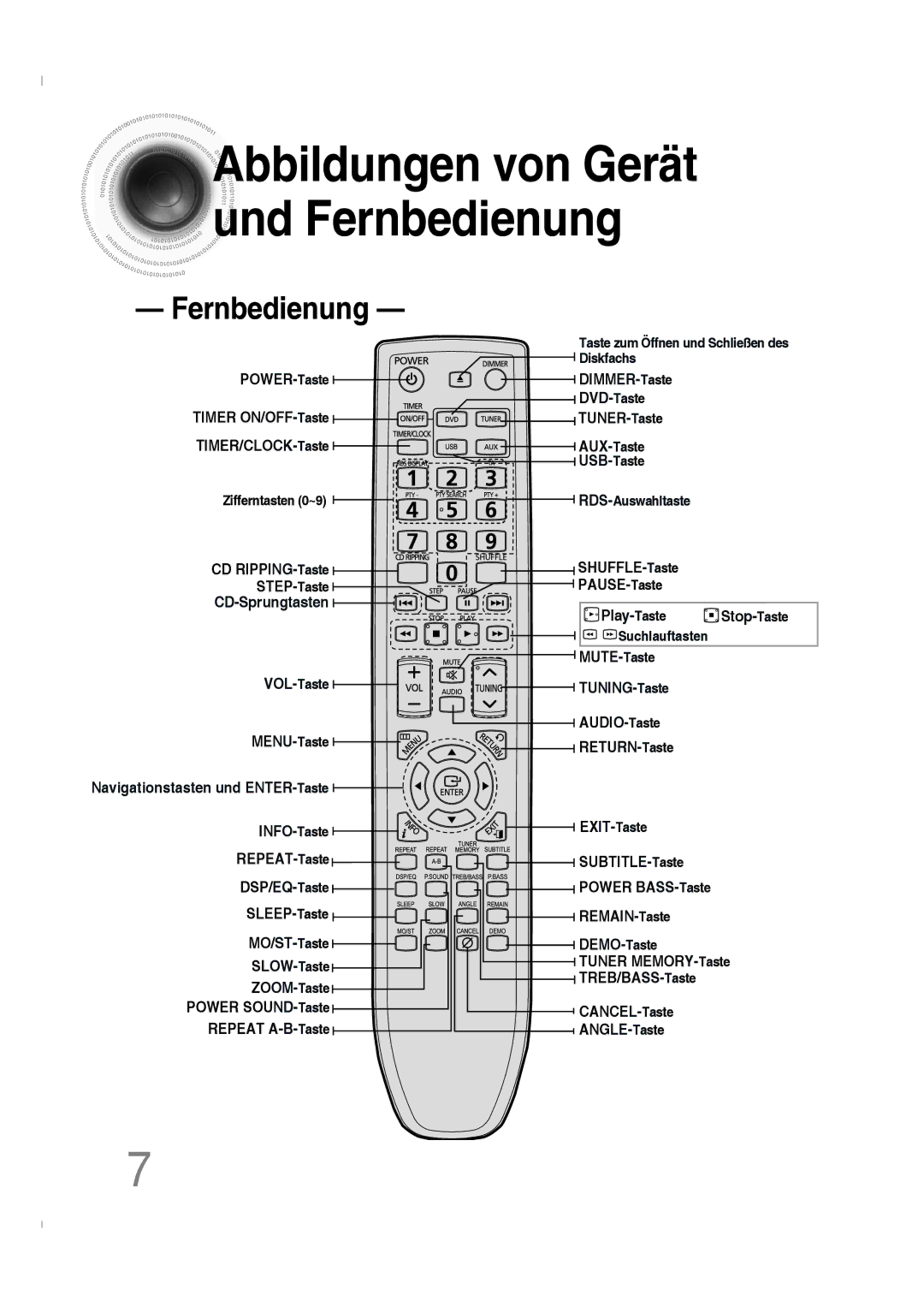 Samsung MM-C330D/EDC, MM-C330D/XEN manual POWER- Taste DIMMER- Taste, TUNER- Taste, MUTE- Taste, AUDIO- Taste 