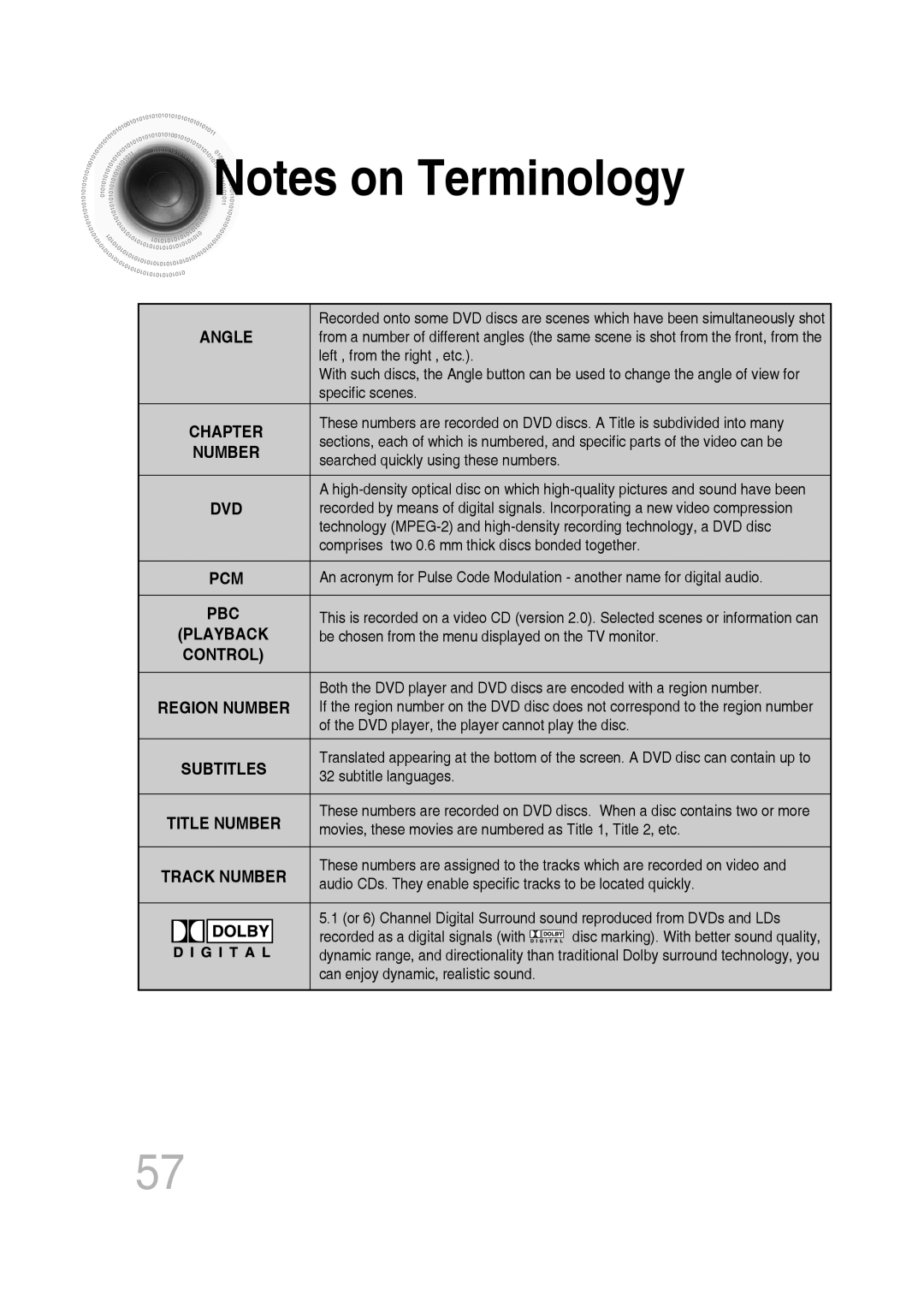 Samsung MM-C330D/XER manual Angle 