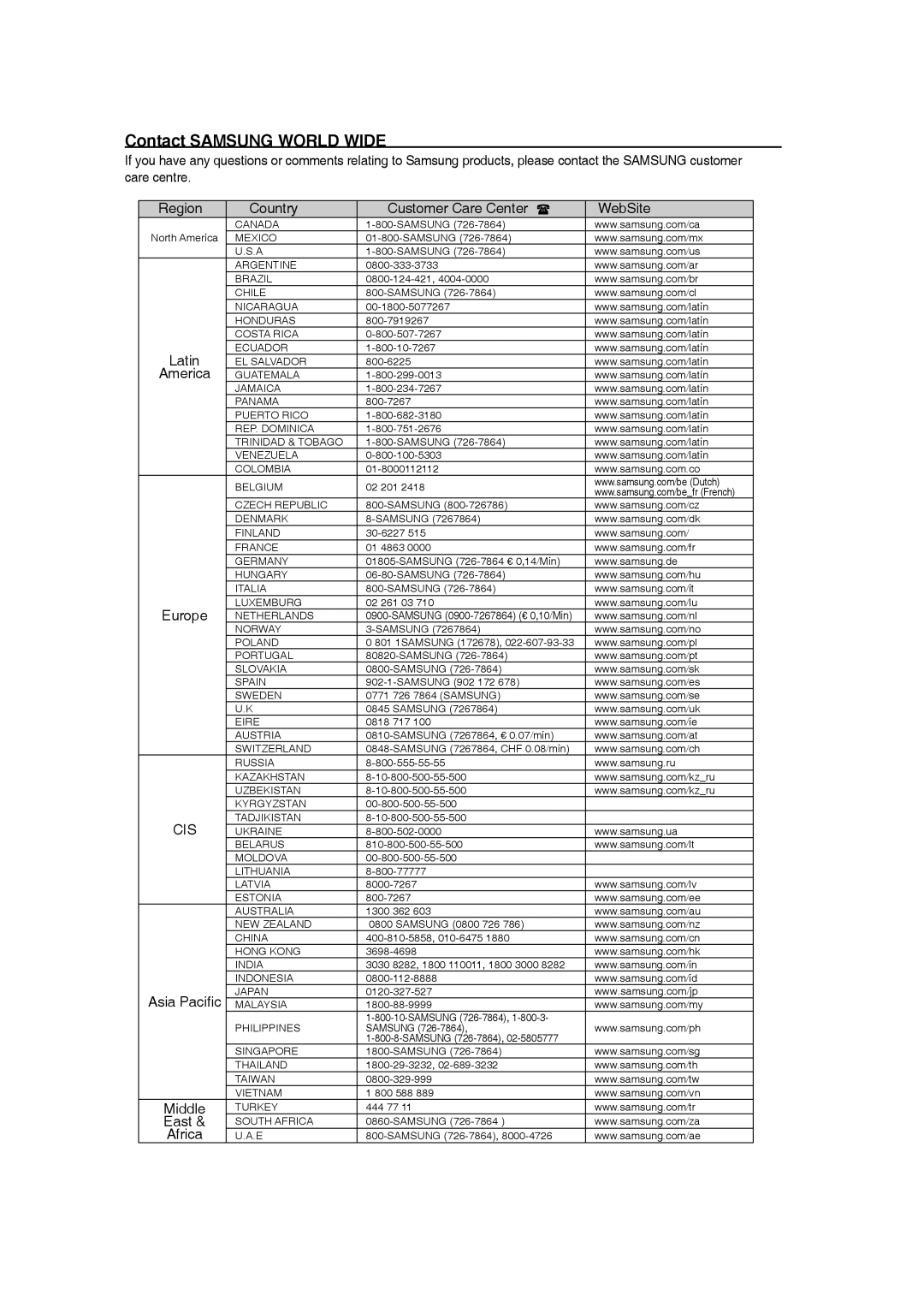 Samsung MM-C330D/XER manual Contact Samsung World Wide 