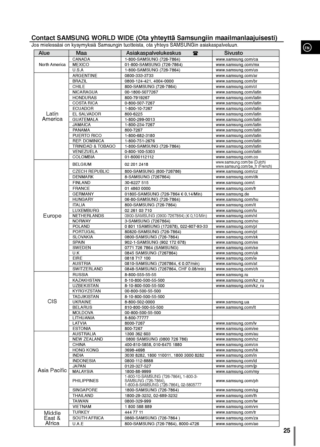 Samsung MM-C330/XEE Samsung North America, 0800-124-421, 00-1800-5077267, 800-7919267, 800-10-7267, 800-6225, 800-7267 