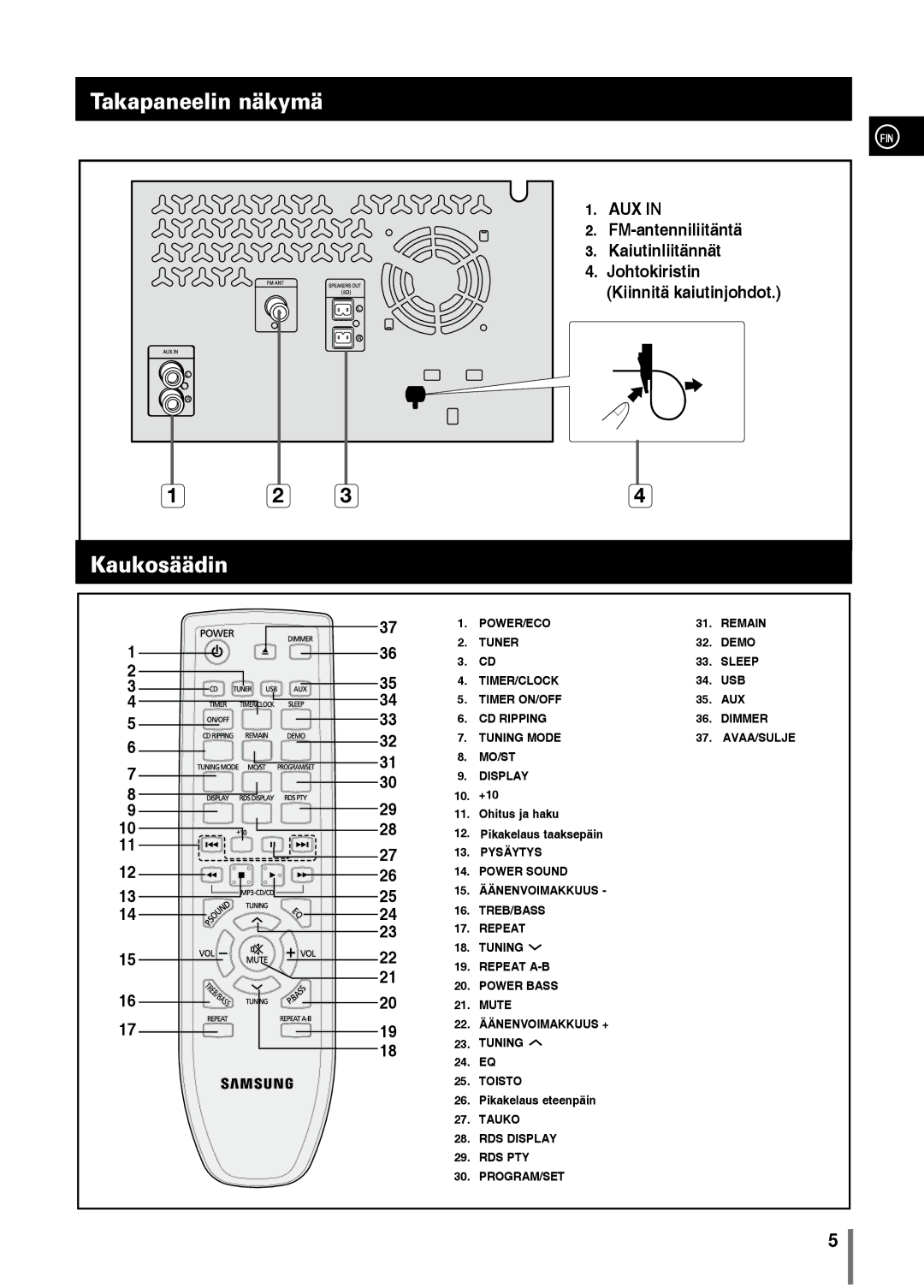 Samsung MM-C330/XEE manual Takapaneelin näkymä, Kaukosäädin 