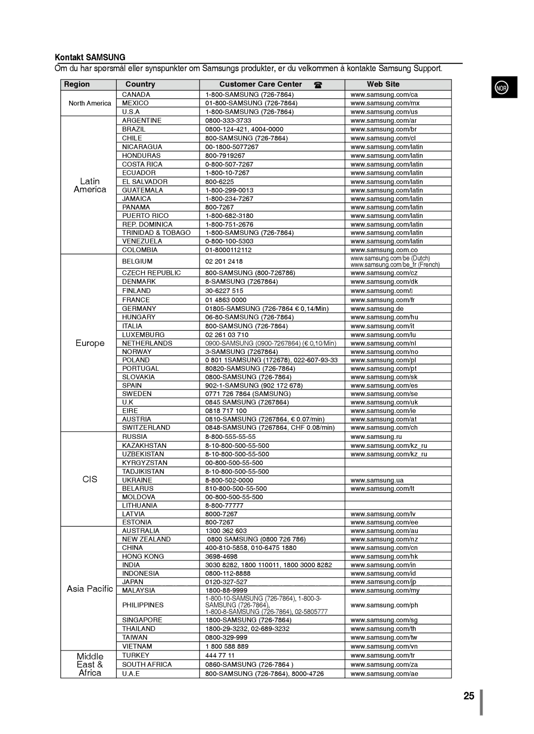 Samsung MM-C330/XEE manual Kontakt Samsung 