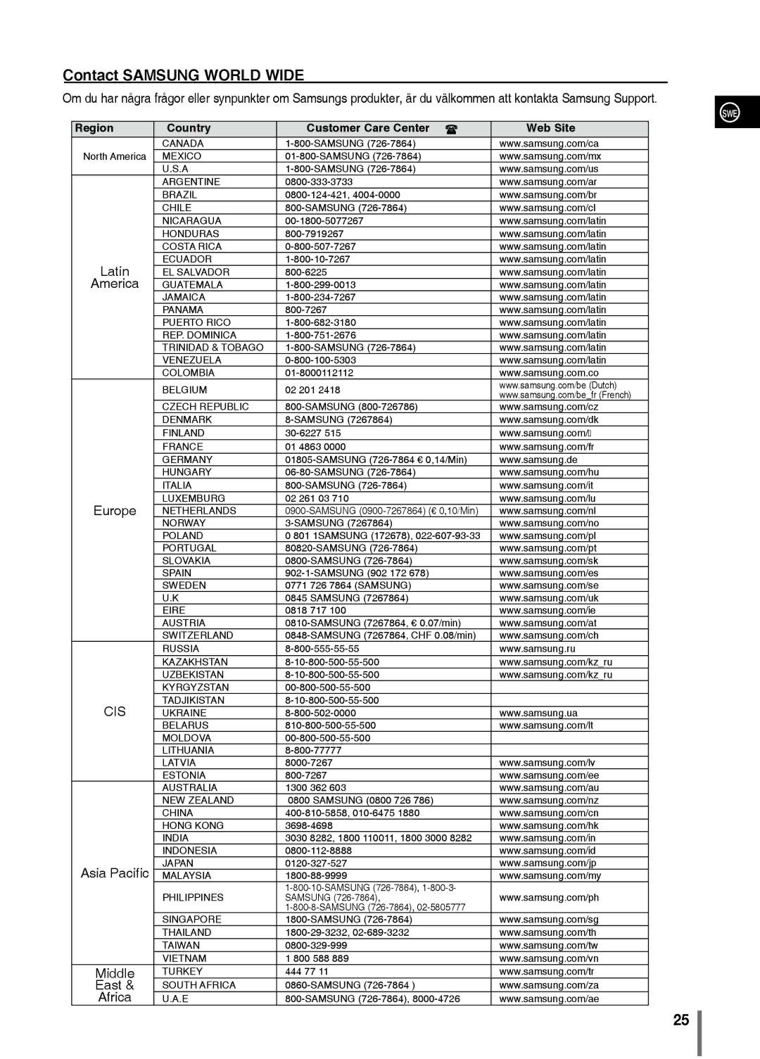 Samsung MM-C330/XEE manual Contact Samsung World Wide 