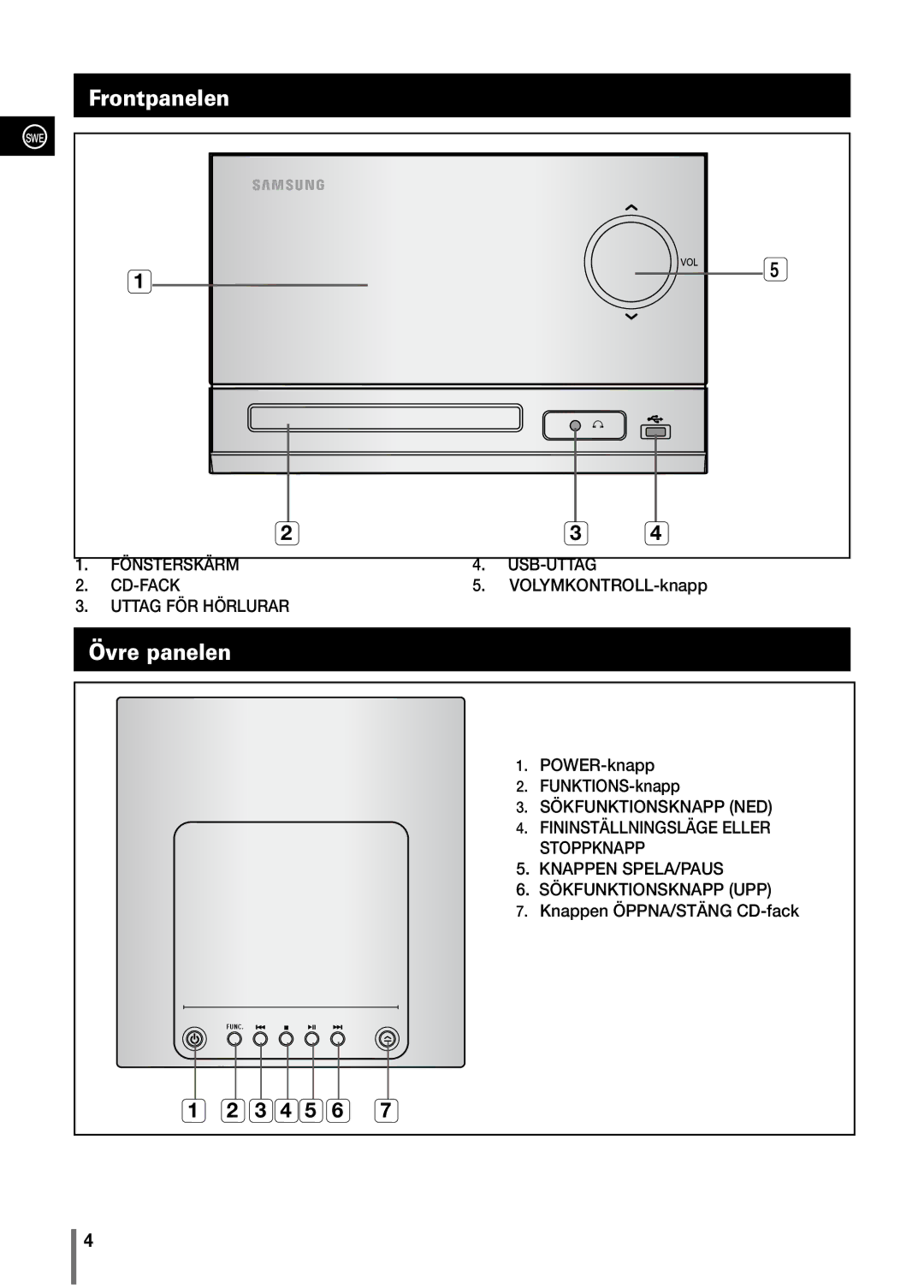 Samsung MM-C330/XEE manual Frontpanelen, Övre panelen 