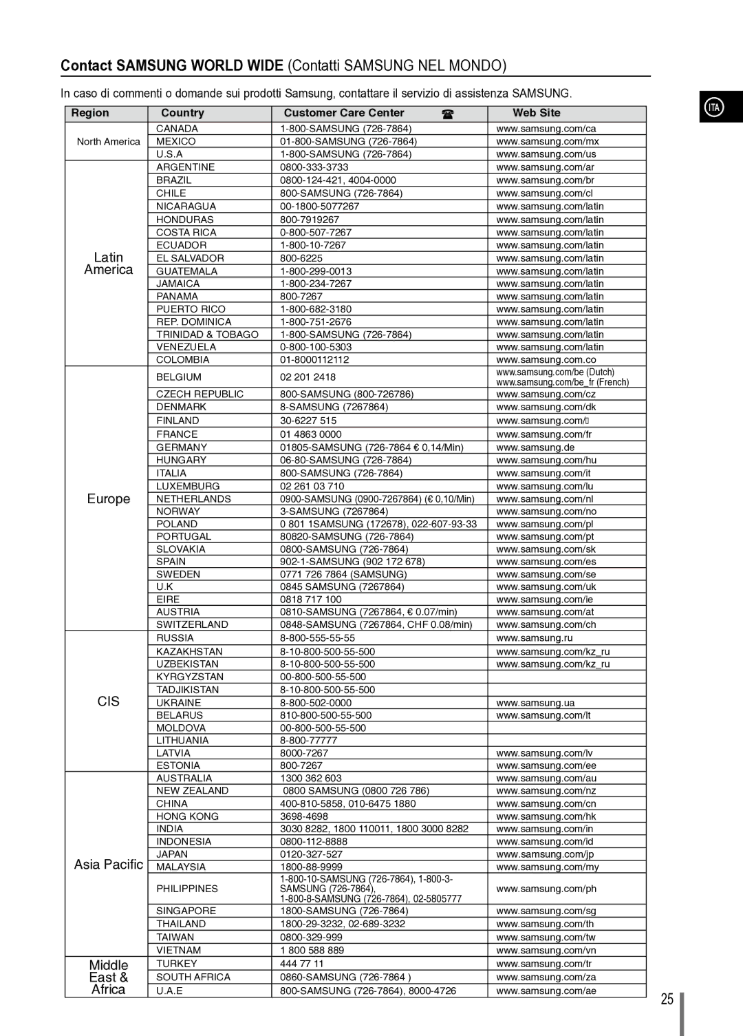 Samsung MM-C330/XEF manual Contact Samsung World Wide Contatti Samsung NEL Mondo 