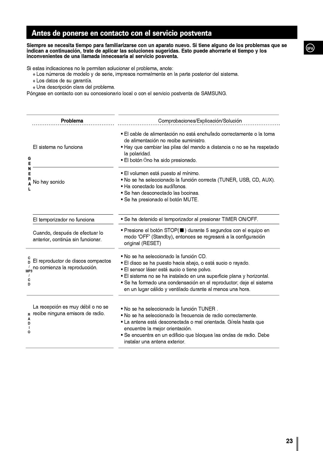 Samsung MM-C330/XEF manual Antes de ponerse en contacto con el servicio postventa, Problema 